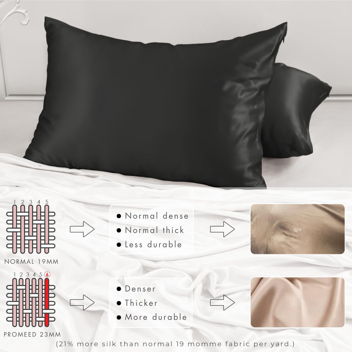 23 Momme 100% Mulberry Silk Pillowcase for Hair and Skin, Standard